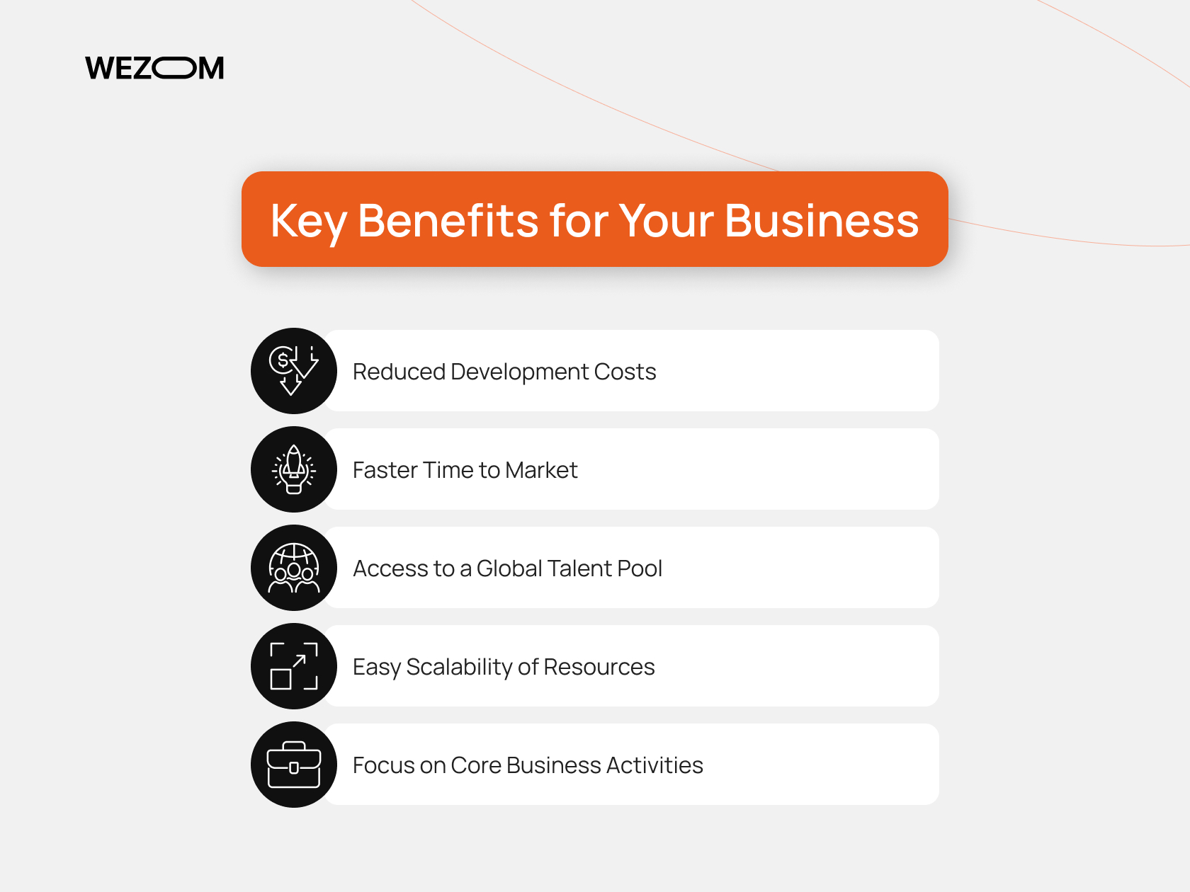 7 core phases of SDLC showing planning, requirements, design, development, testing, deployment, and support highlighting outsourcing software development benefits